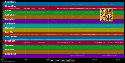 Non Stop Dance - Hermes House Band (MIDI individual tracks)