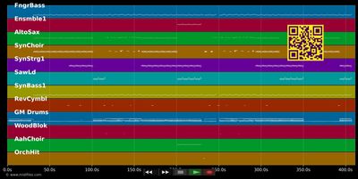 You Spin Me Round - Gigi D'Agostino (MIDI individual tracks)