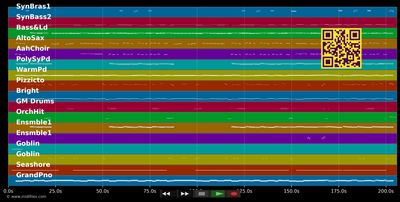 Ewig - Musikapostel &amp; Allessa (MIDI individual tracks)