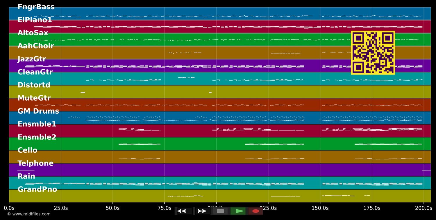 Flowers - Miley Cyrus (MIDI individual tracks)