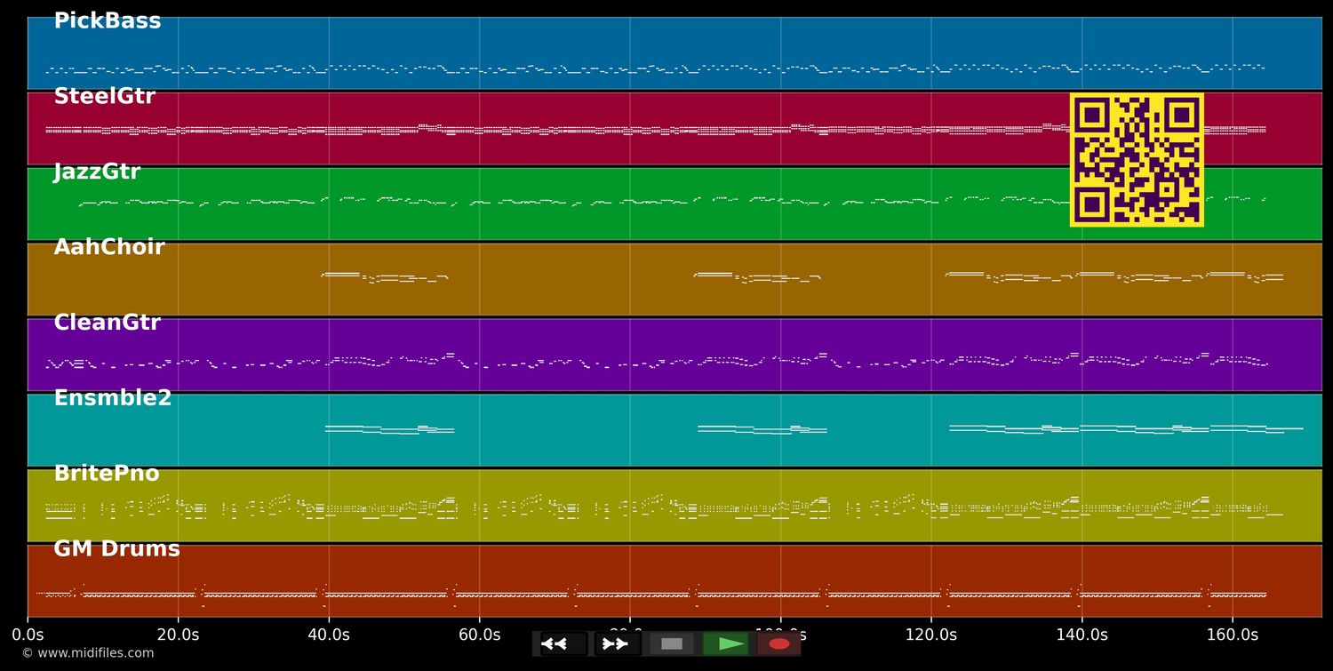 Ruben James - Kenny Rogers (MIDI individual tracks)