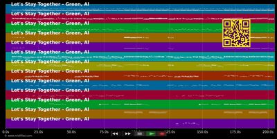 Let's Stay Together - Al Green (MIDI individual tracks)