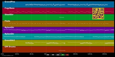 Je reviens de loin - Michel Berger (MIDI individual tracks)