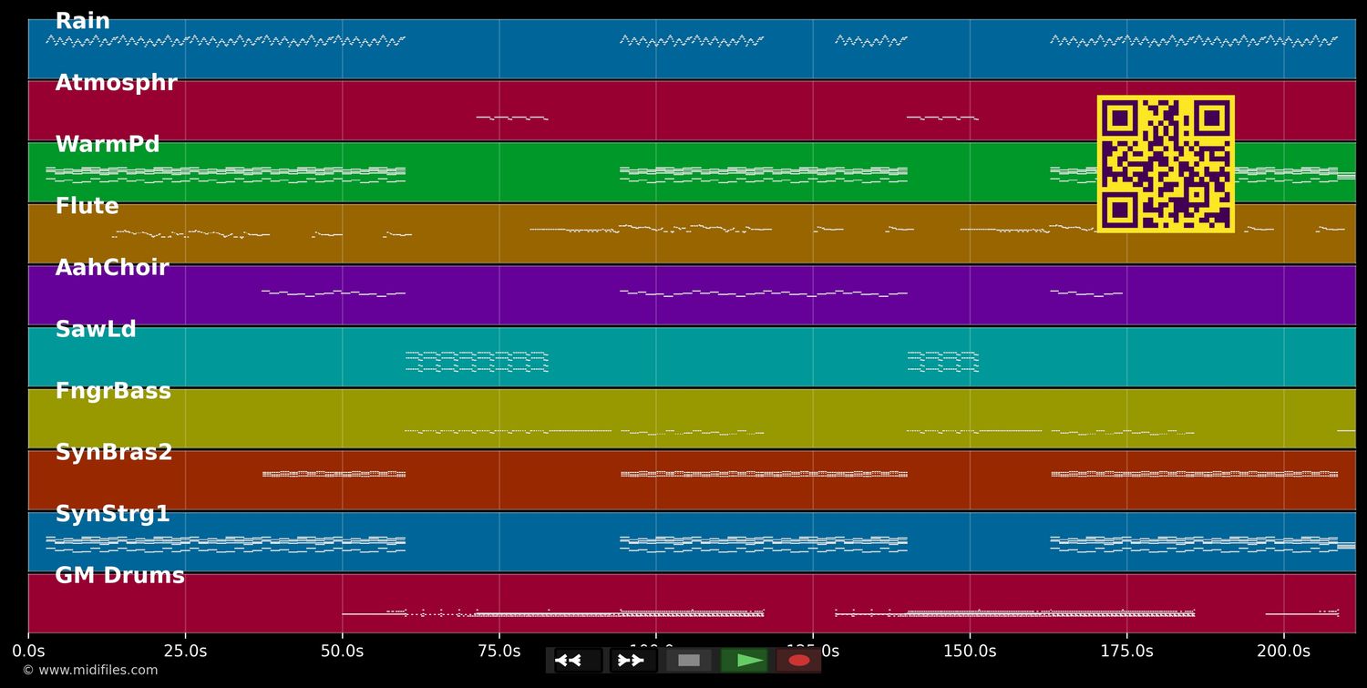 Fairytales - 2 Brothers on the 4th Floor (MIDI individual tracks)