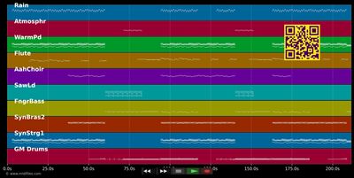 Fairytales - 2 Brothers on the 4th Floor (MIDI individual tracks)