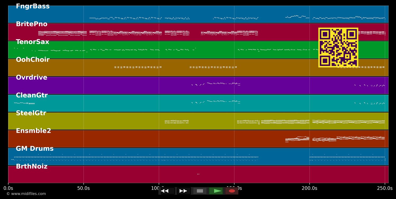 Sympathy For The Devil (Neptunes Mix) - Rolling Stones (MIDI individual tracks)