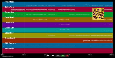 Sympathy For The Devil (Neptunes Mix) - Rolling Stones (MIDI individual tracks)