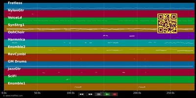 La Carretera - Julio Iglesias (MIDI individual tracks)