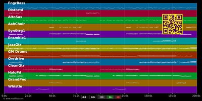 El Ultimo Vals - La Oreja De Van Gogh (MIDI individual tracks)