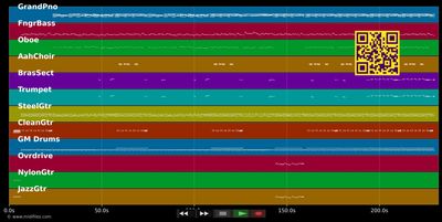 On The Horizon - Melanie C (MIDI individual tracks)