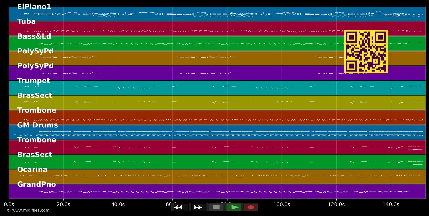 Tata Yoyo - Annie Cordy (MIDI individual tracks)