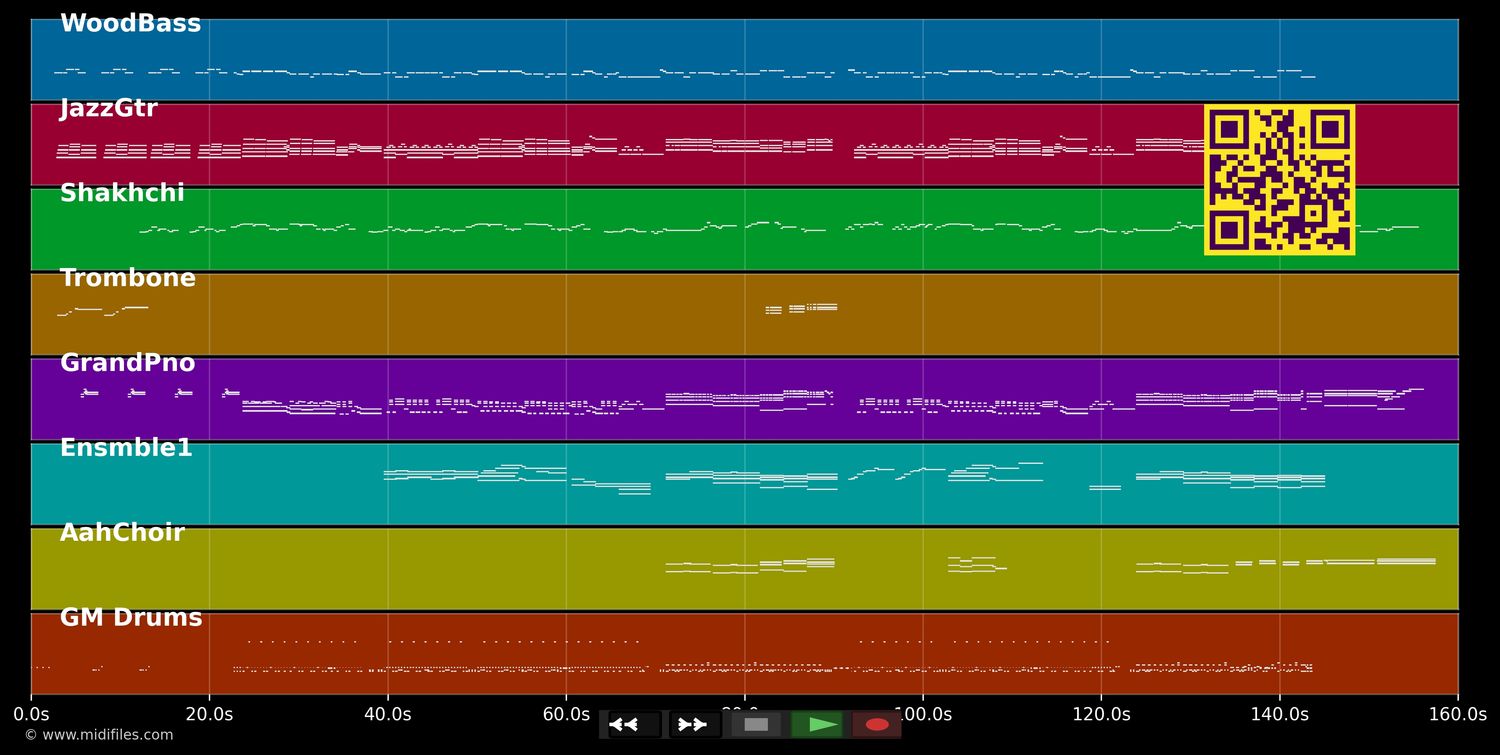 I Just Don´t know What To Do . - Dionne Warwick (MIDI individual tracks)