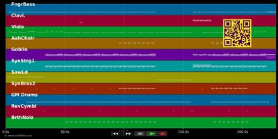 Giving You Up - Kylie Minogue (MIDI individual tracks)