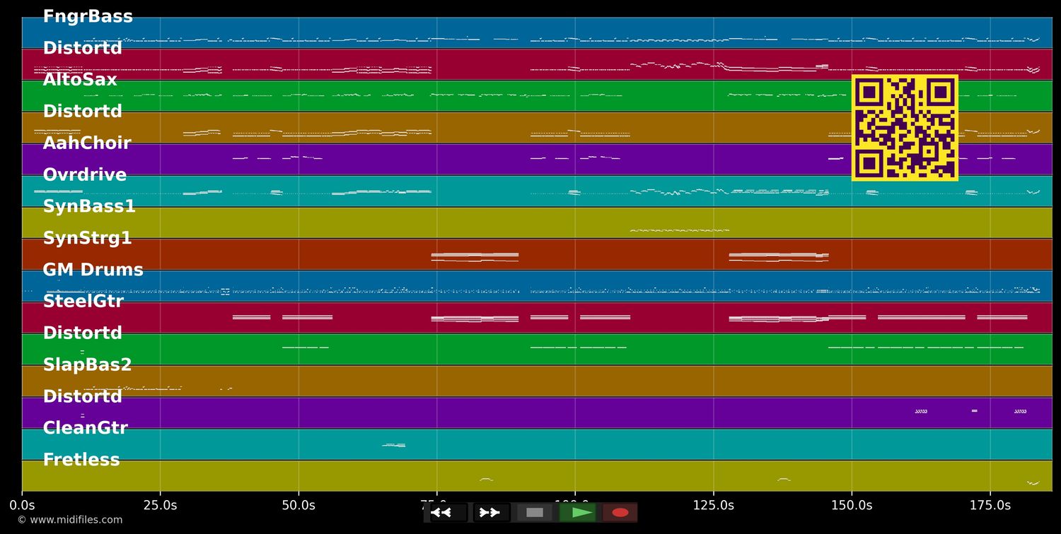 Dime Cómo Es - Rosario (MIDI individual tracks)