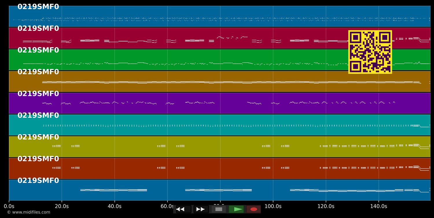 Locomotion (The) - Little Eva (MIDI individual tracks)