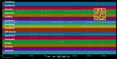 Just Can't Get Enough - Saturdays (MIDI individual tracks)