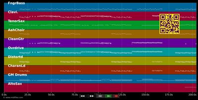 Red Flag - Billy Talent (MIDI individual tracks)