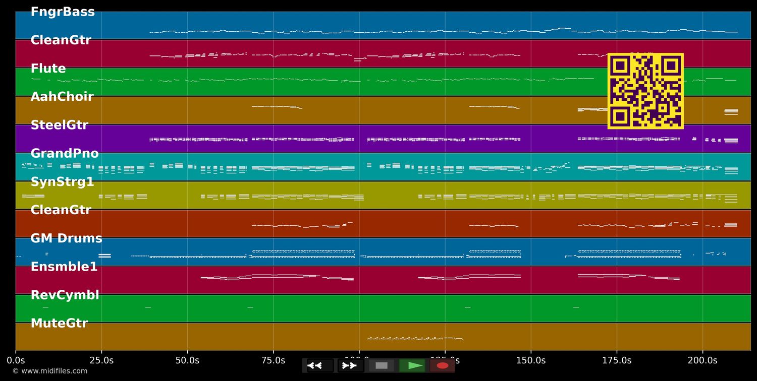 Hold Me Now - Johnny Logan (MIDI individual tracks)