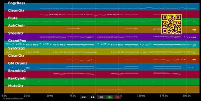 Hold Me Now - Johnny Logan (MIDI individual tracks)
