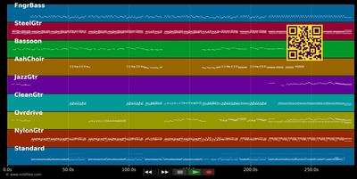 Where The River Flows - Scorpions (MIDI individual tracks)