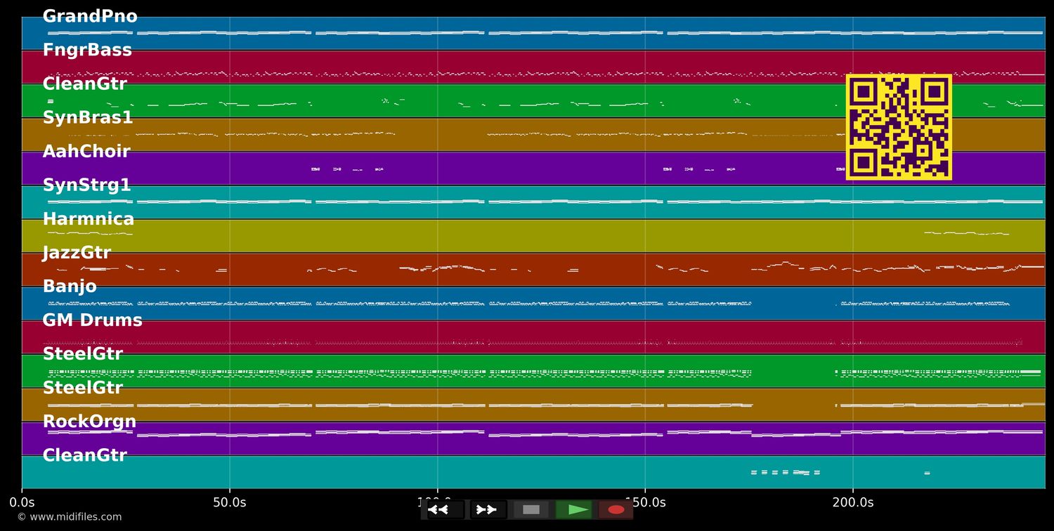 Olle Weiber san G'frasta - Georg Danzer (MIDI individual tracks)