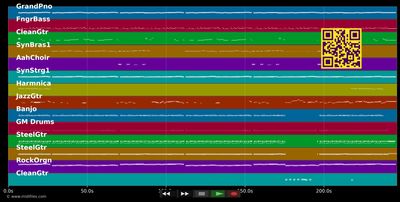 Olle Weiber san G'frasta - Georg Danzer (MIDI individual tracks)
