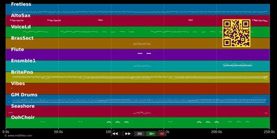 Ojalá Que Llueva Café En El Campo - Juan Luis Guerra (MIDI individual tracks)