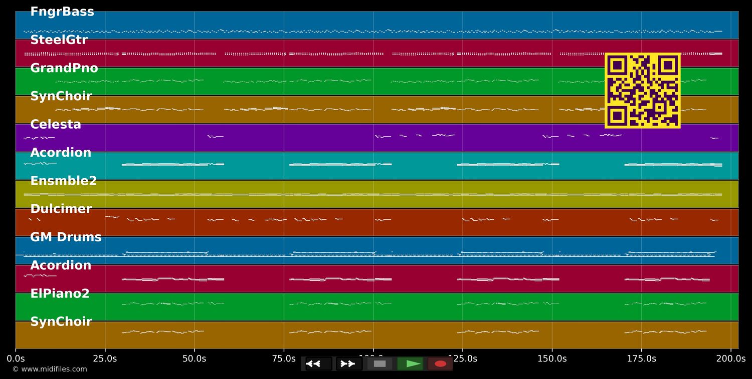 Komm nach Haus - Mühlenhof Musikanten (MIDI individual tracks)