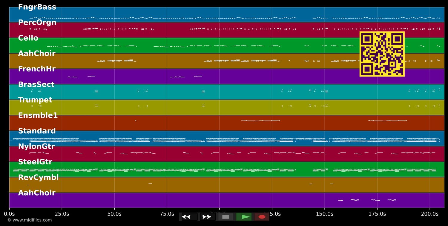 Baila Baila - Olaf Berger (MIDI individual tracks)