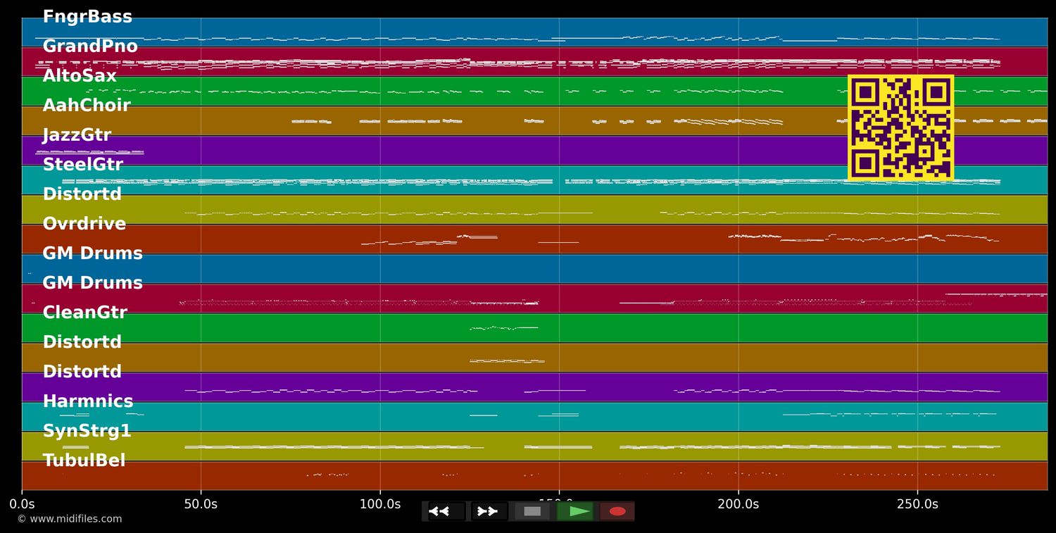 Do They Know It's Christmas? - Band Aid 2004 (MIDI individual tracks)
