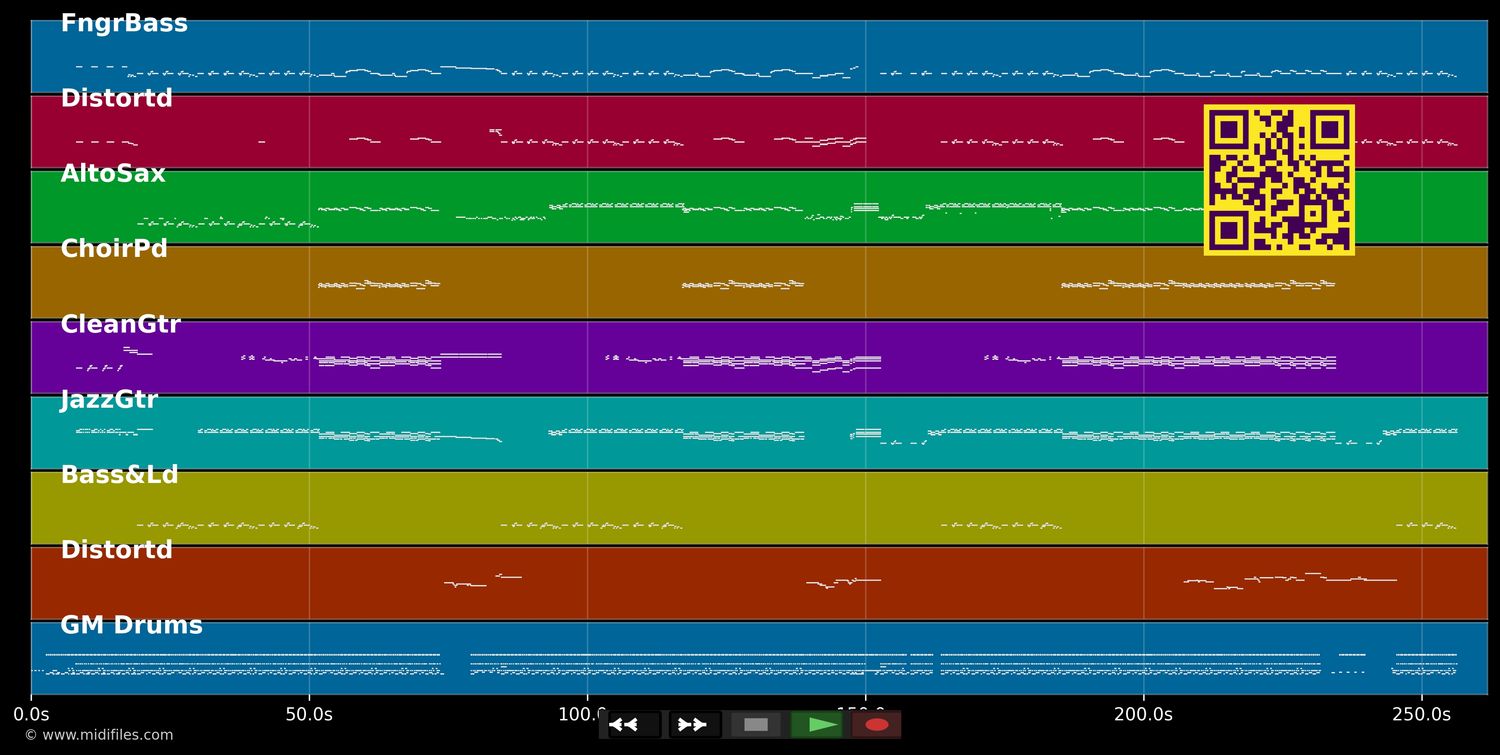 Yeah, Yeah, Yeah - Uncle Kracker (MIDI individual tracks)