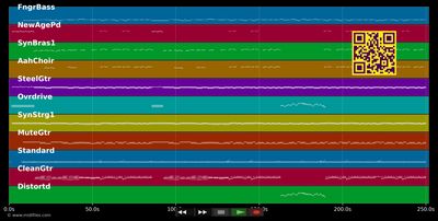 Doch ich will Dich - Wolfgang Petry (MIDI individual tracks)