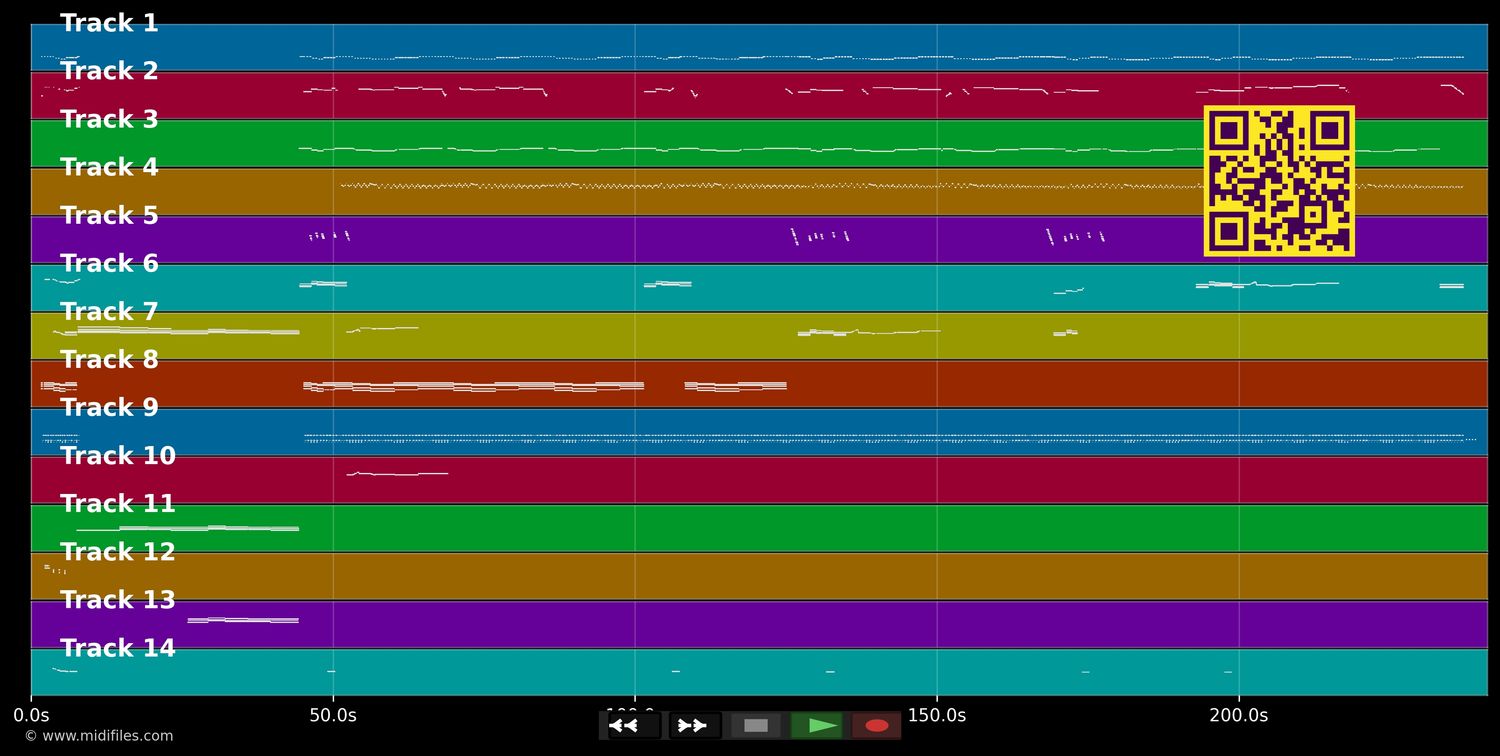 Ernie (The Fastest Mikman In The West) - Benny Hill (MIDI individual tracks)