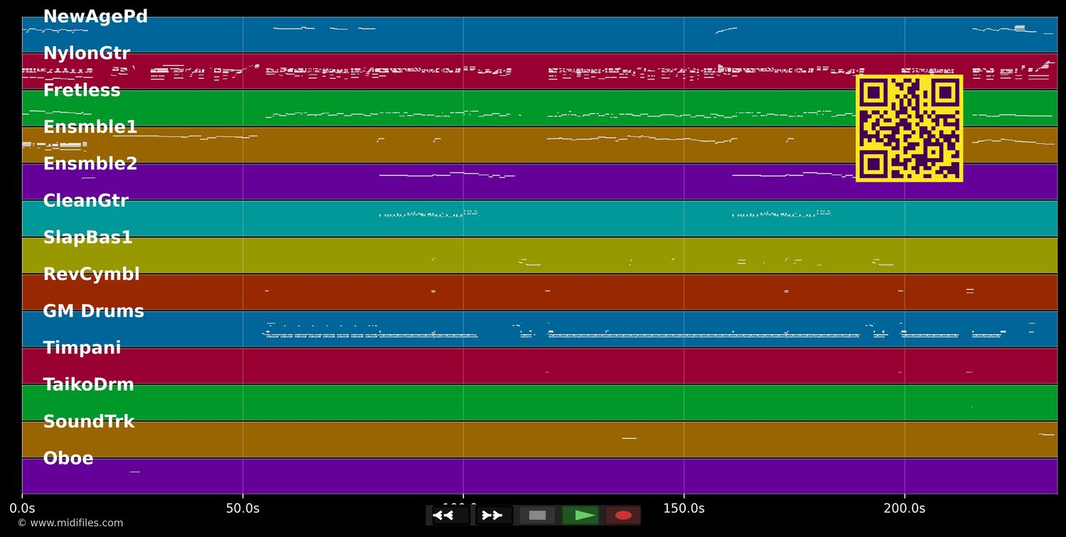 como fue - Guadalupe Pineda (MIDI individual tracks)
