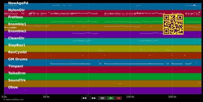 como fue - Guadalupe Pineda (MIDI individual tracks)
