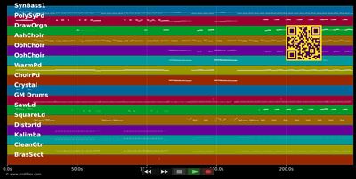 Look mama - Howard Jones (MIDI individual tracks)