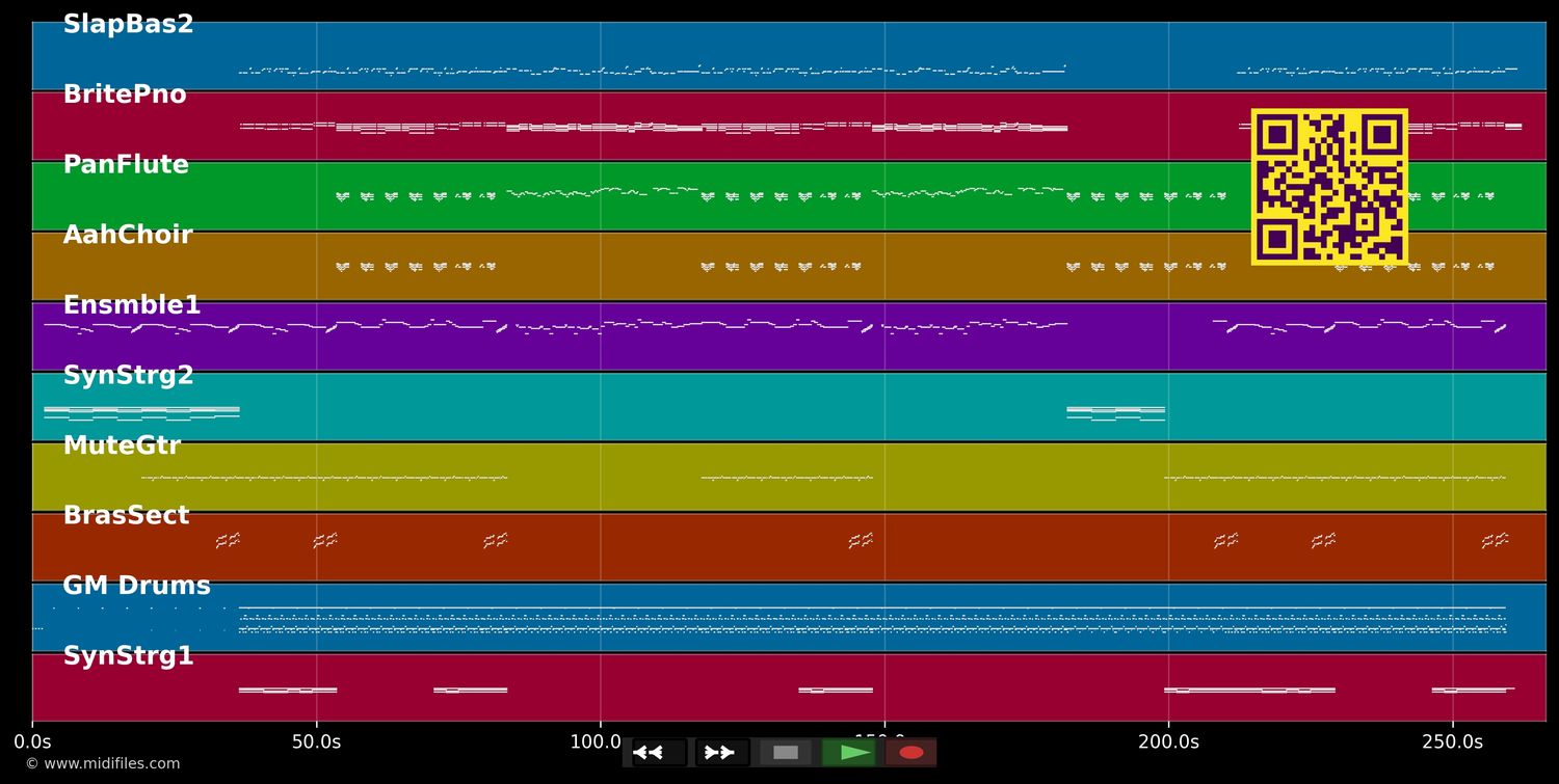 Where's The Love - Delegation (MIDI individual tracks)