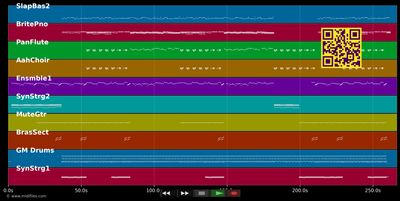 Where's The Love - Delegation (MIDI individual tracks)