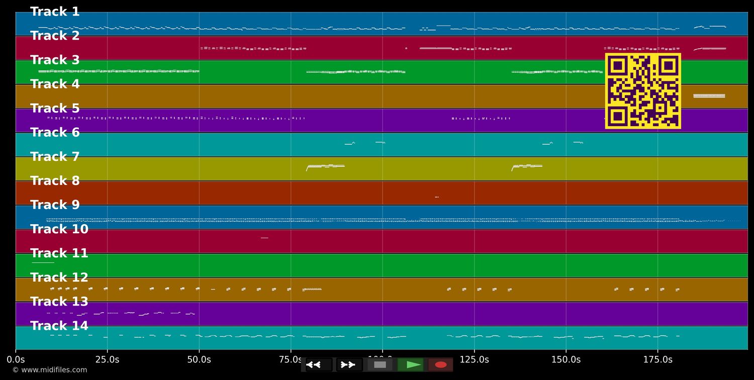 Dizzy - Reeves Vic (MIDI individual tracks)