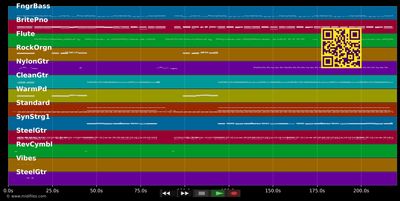 Valio La Pena - Marc Anthony (MIDI individual tracks)