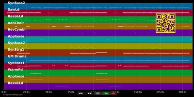 Pillemann - Mickie Krause (MIDI individual tracks)