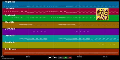 Mandinka - Sinead O&#39;Connor (MIDI individual tracks)