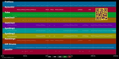 Paparazzi - Xzibit (MIDI individual tracks)