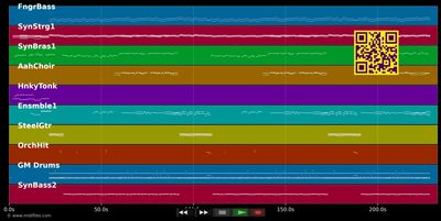 Romeo &amp; Juliet - Blue System (MIDI individual tracks)