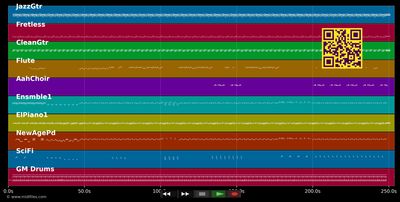 Istwa an mwen - Patrick Andrey (MIDI individual tracks)