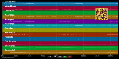 En er mundo - Paso-Doble (MIDI individual tracks)
