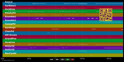 You give love a bad name - Bon Jovi (MIDI individual tracks)