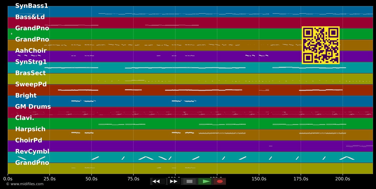 Ring Of Ice [Stereoact Remix] - Jennifer Rush; Stereoact (MIDI individual tracks)