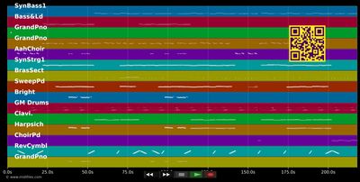 Ring Of Ice [Stereoact Remix] - Jennifer Rush; Stereoact (MIDI individual tracks)