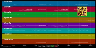 I'll wait - Kygo, Sasha Sloan (MIDI individual tracks)